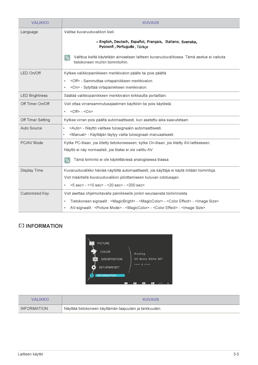 Samsung LS27EFHKUV/EN manual Language Valitse kuvaruutuvalikon kieli, Näyttää tietokoneen käyttämän taajuuden ja tarkkuuden 