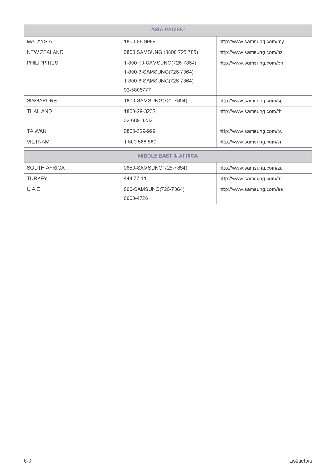 Samsung LS27EFHKUV/EN manual Middle East & Africa 