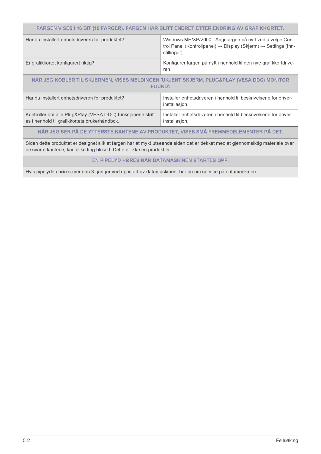 Samsung LS27EFHKUV/EN manual Stillinger, EN Pipelyd Høres NÅR Datamaskinen Startes OPP 