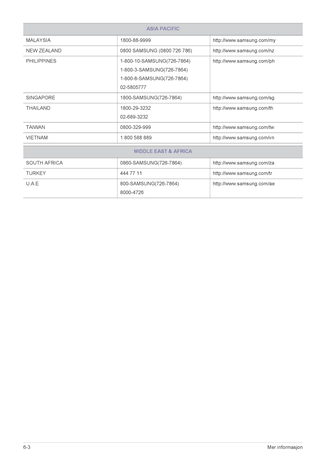 Samsung LS27EFHKUV/EN manual Middle East & Africa 