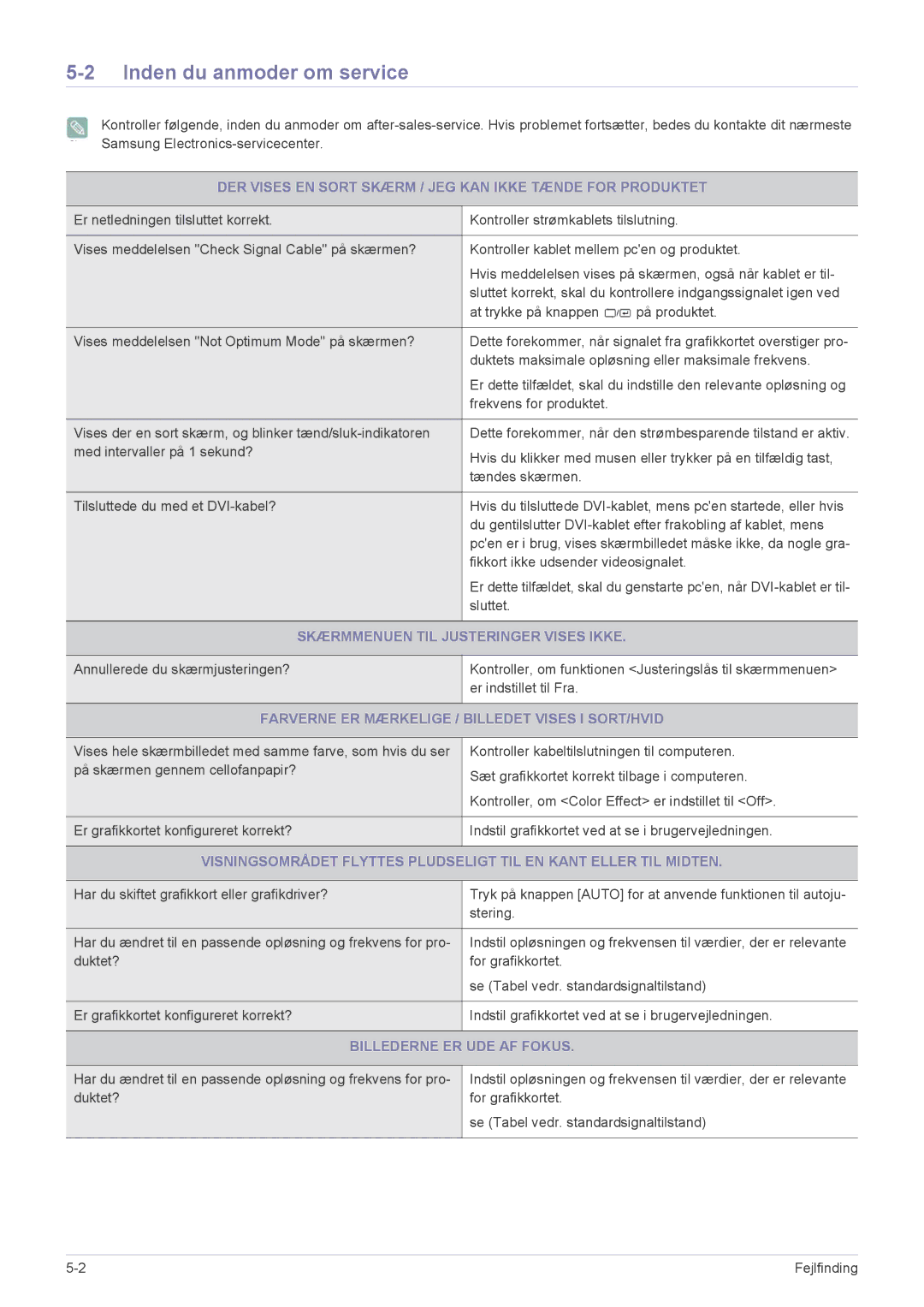 Samsung LS27EFHKUV/EN manual Inden du anmoder om service, DER Vises EN Sort Skærm / JEG KAN Ikke Tænde for Produktet 