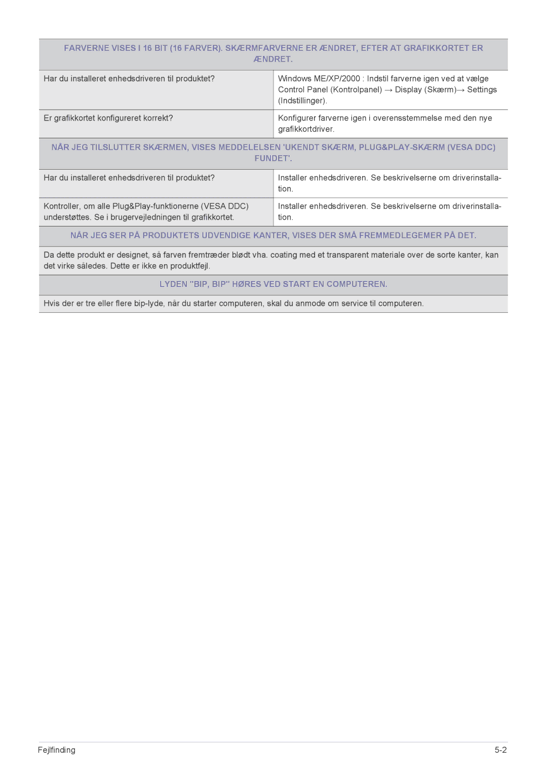 Samsung LS27EFHKUV/EN manual Fundet, Lyden BIP, BIP Høres VED Start EN Computeren 