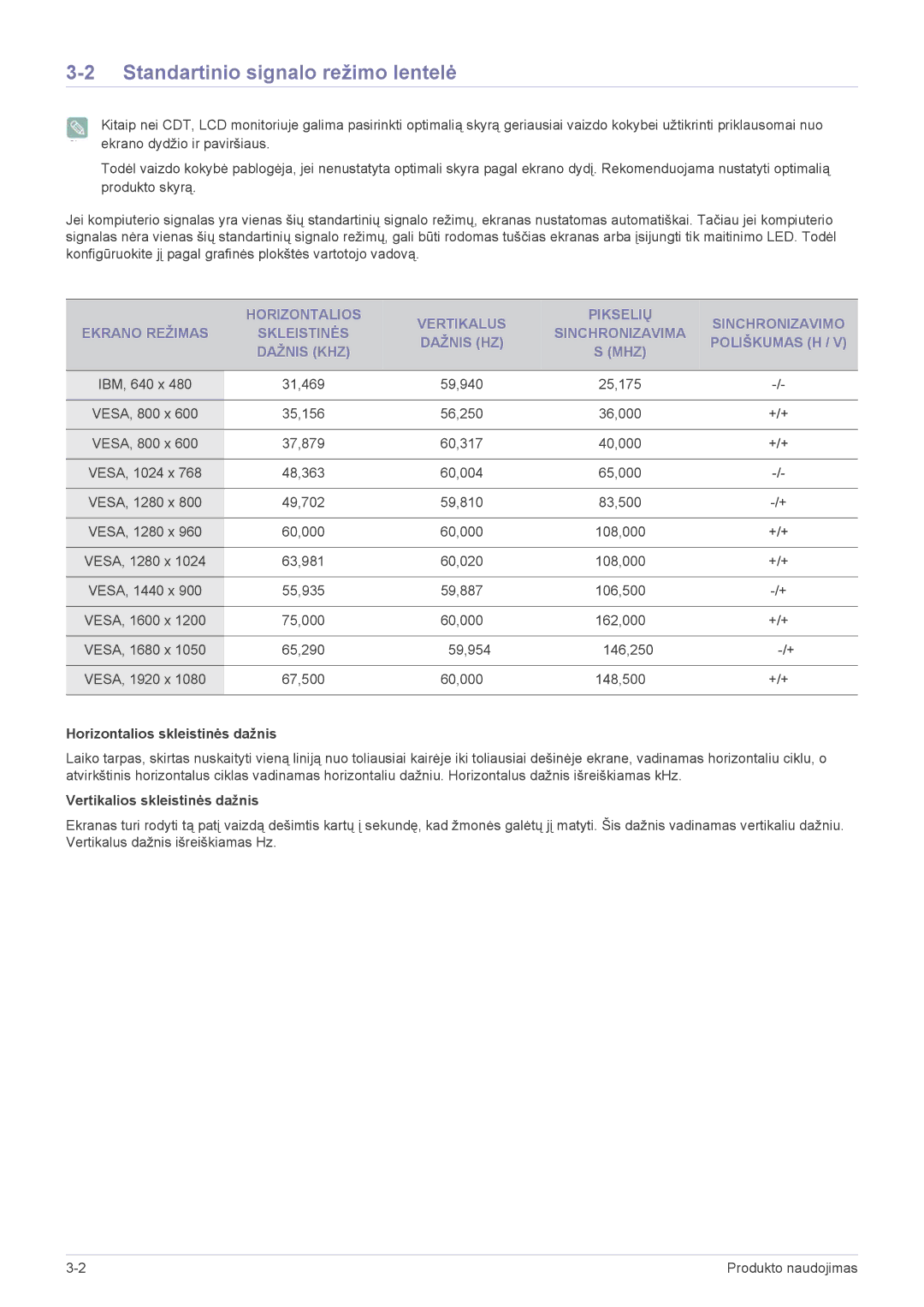 Samsung LS27EFHKUV/EN manual Standartinio signalo režimo lentelė, Horizontalios skleistinės dažnis 