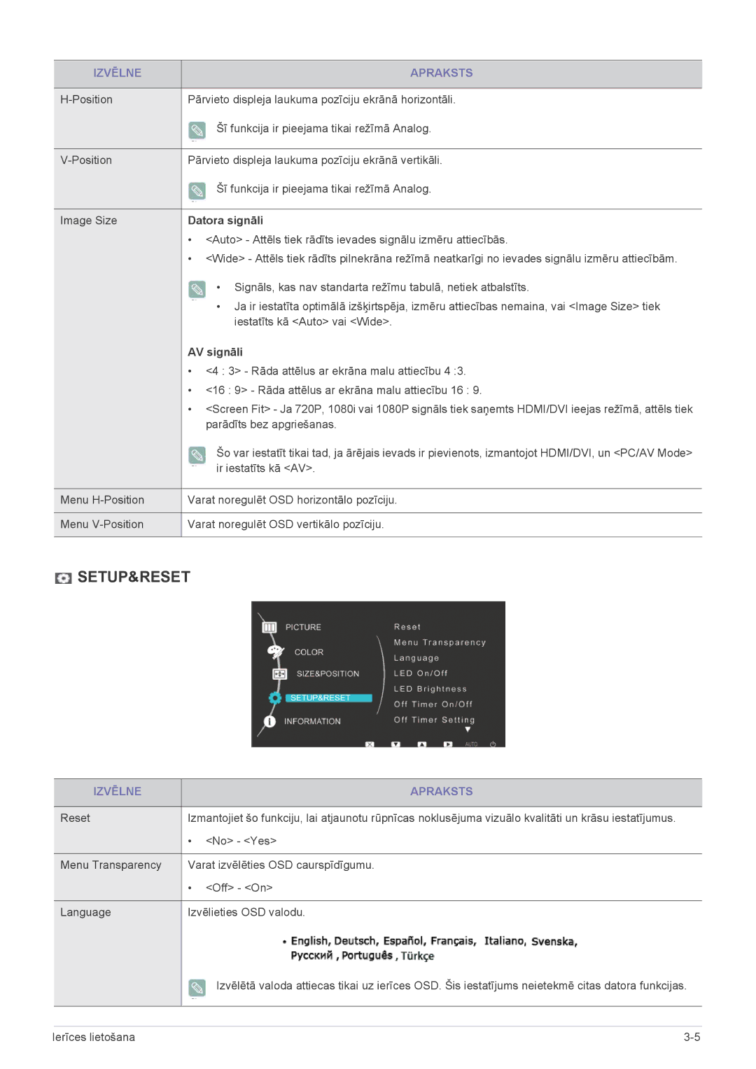 Samsung LS27EFHKUV/EN manual Datora signāli, AV signāli 