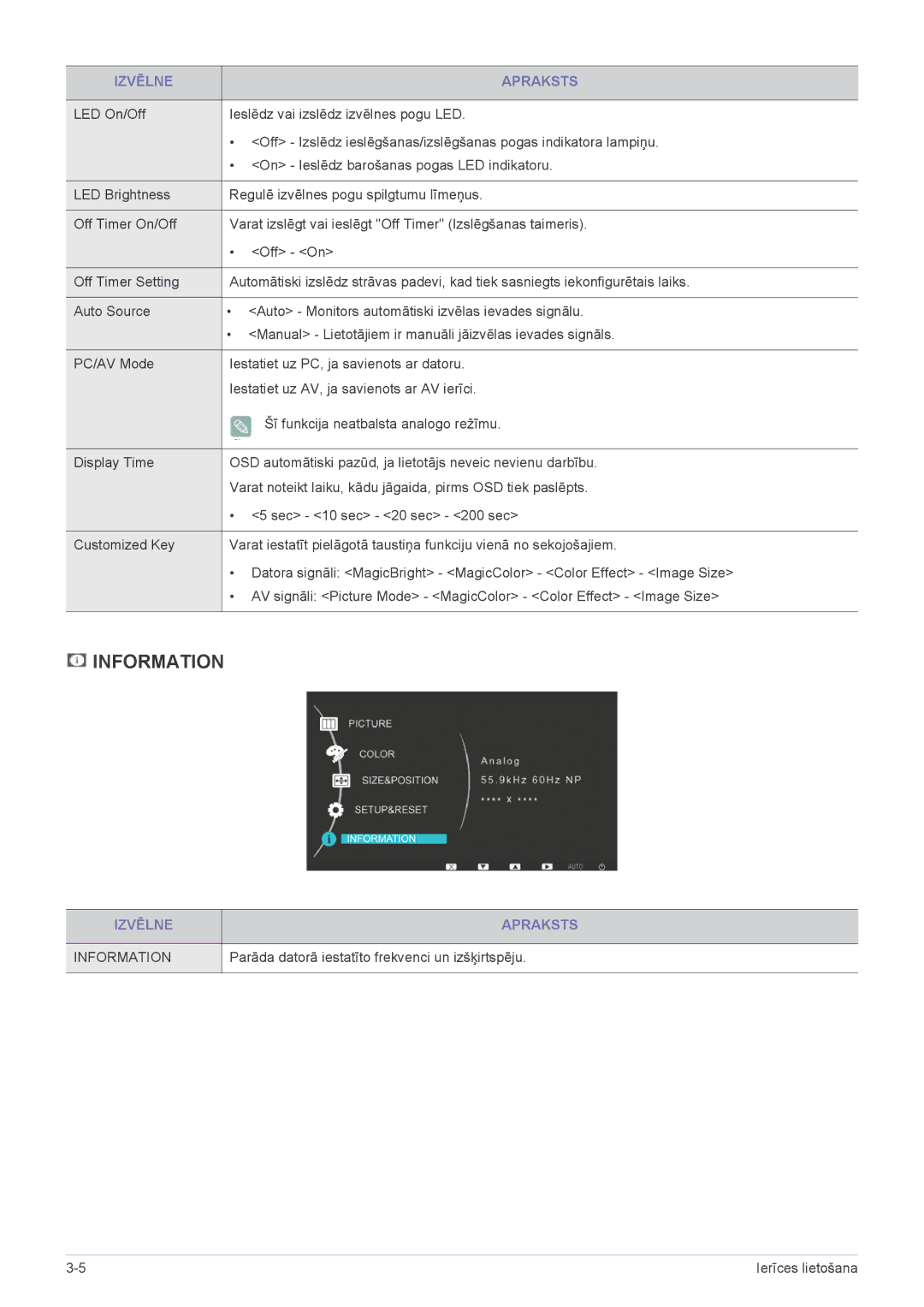 Samsung LS27EFHKUV/EN manual Information, Parāda datorā iestatīto frekvenci un izšķirtspēju 