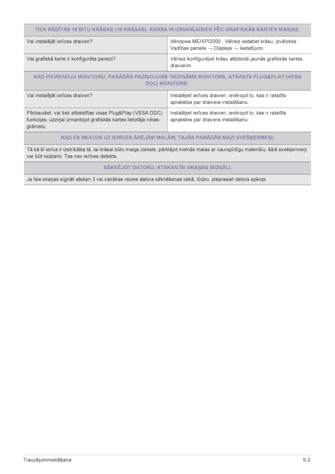 Samsung LS27EFHKUV/EN manual Sāknējot DATORU, Atskan ĪSI Skaņas Signāli 