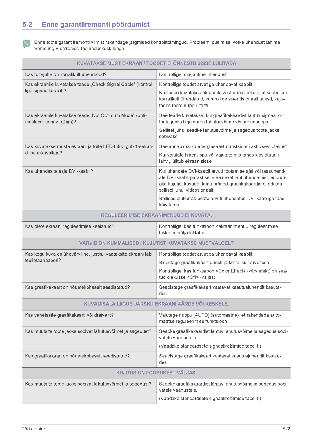 Samsung LS27EFHKUV/EN manual Enne garantiiremonti pöördumist 