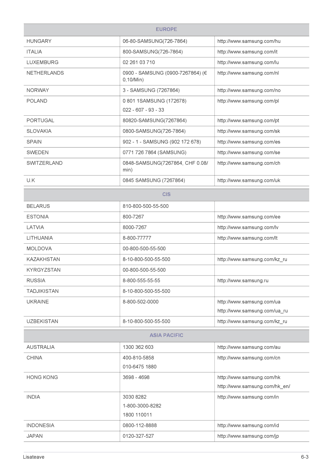 Samsung LS27EFHKUV/EN manual Cis, Asia Pacific 