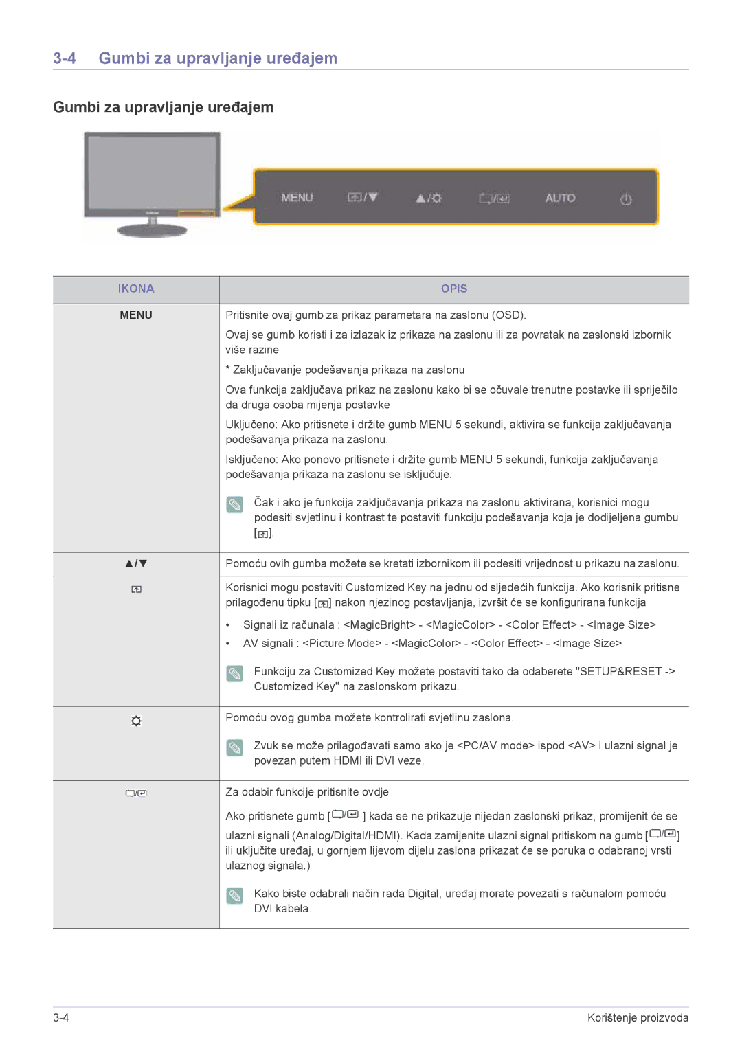 Samsung LS27EFHKUV/EN manual Gumbi za upravljanje uređajem, Ikona Opis 