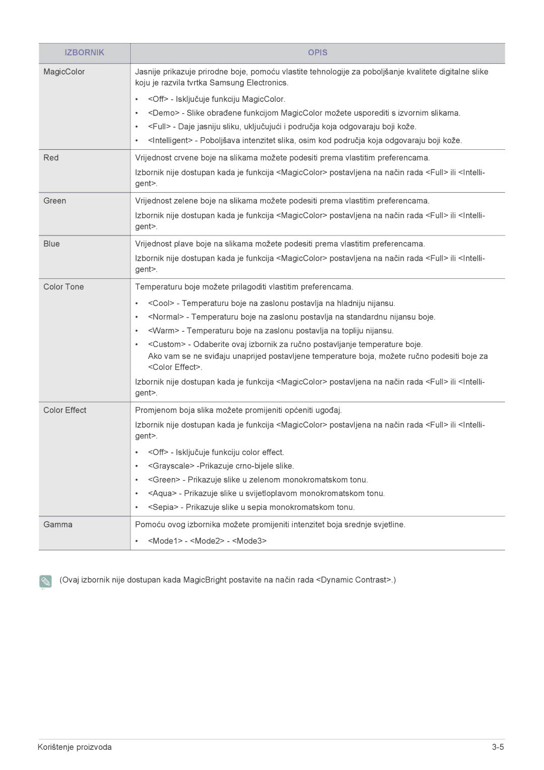 Samsung LS27EFHKUV/EN manual Izbornik Opis 