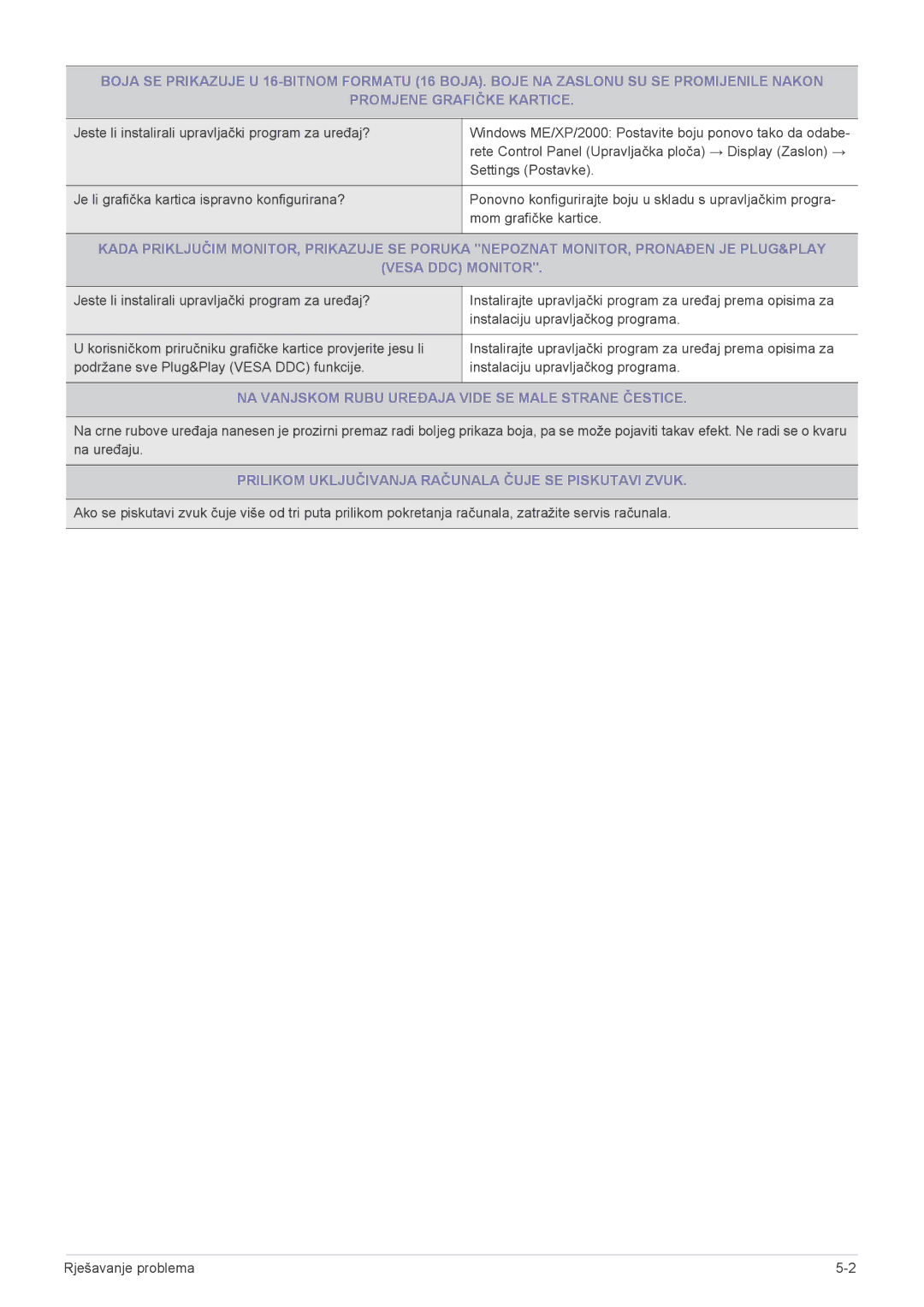 Samsung LS27EFHKUV/EN manual NA Vanjskom Rubu Uređaja Vide SE Male Strane Čestice 