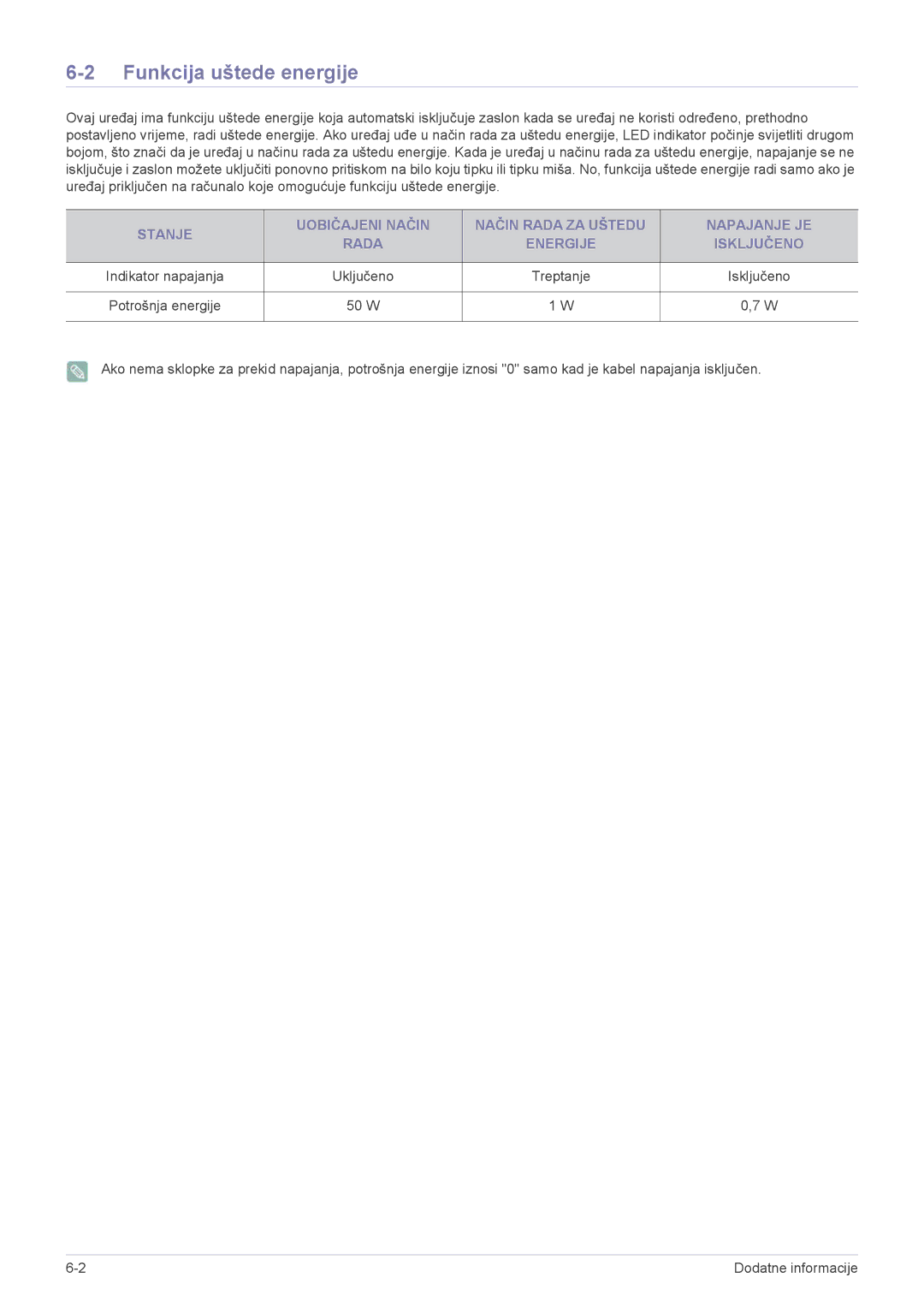 Samsung LS27EFHKUV/EN manual Funkcija uštede energije, 50 W 