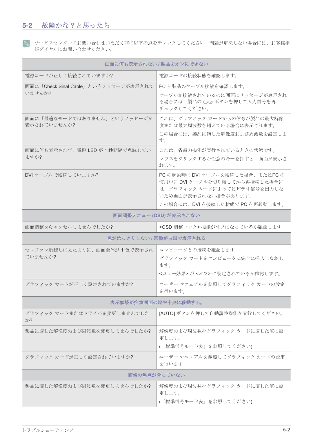 Samsung LS27EFHKUV/XJ manual 2故障かな？と思ったら 