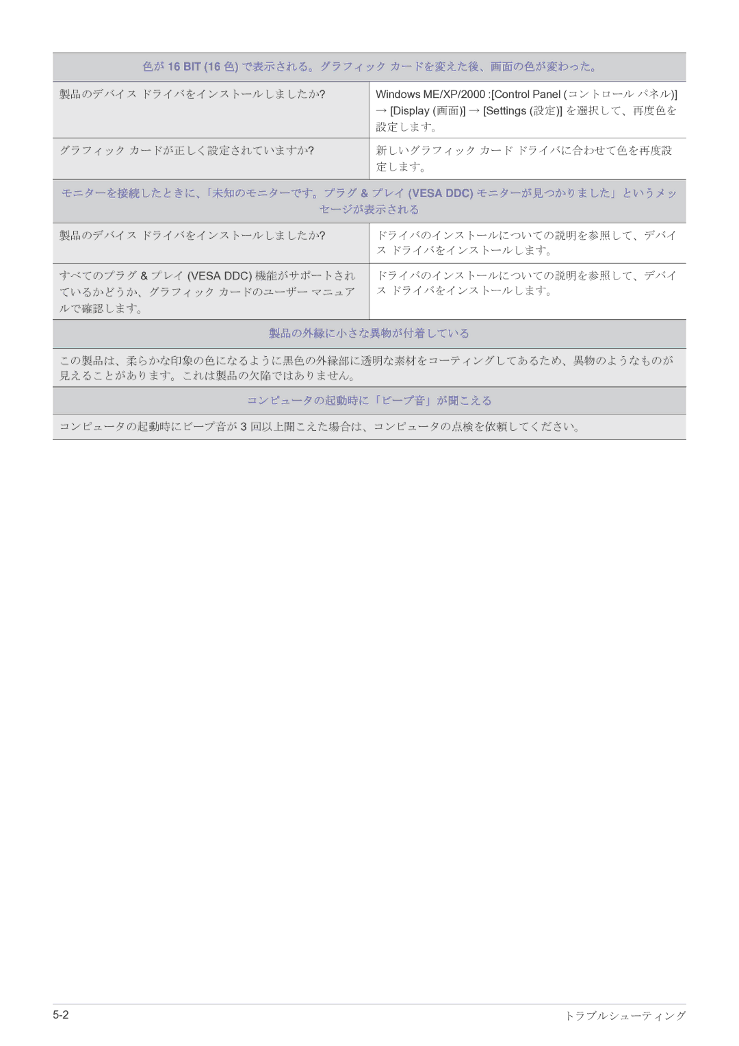 Samsung LS27EFHKUV/XJ manual 色が 16 BIT 16 色 で表示される。グラフィック カードを変えた後、画面の色が変わった。, 製品の外縁に小さな異物が付着している, コンピュータの起動時に「ビープ音」が聞こえる 