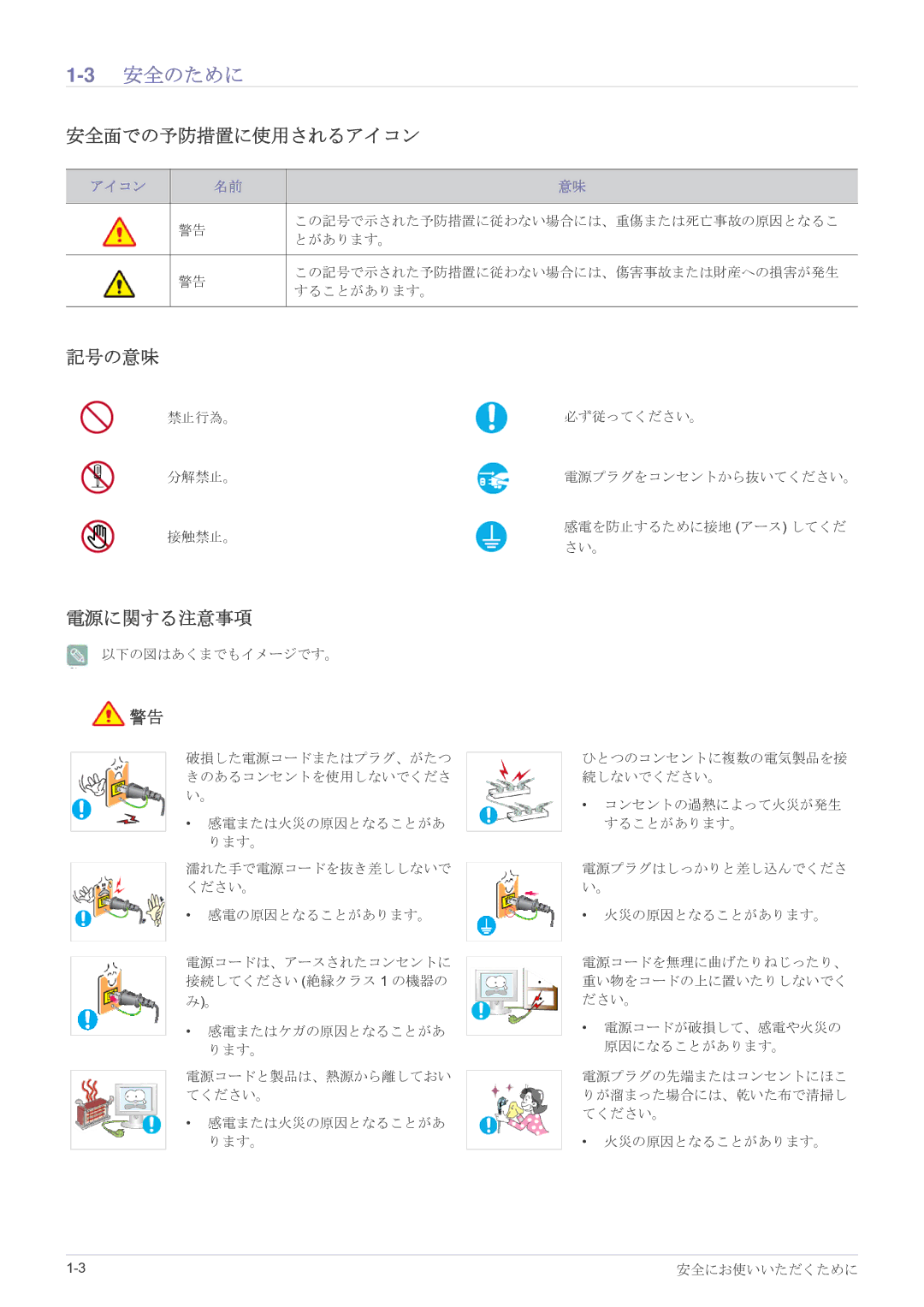 Samsung LS27EFHKUV/XJ manual 3安全のために, 安全面での予防措置に使用されるアイコン, 記号の意味, 電源に関する注意事項 