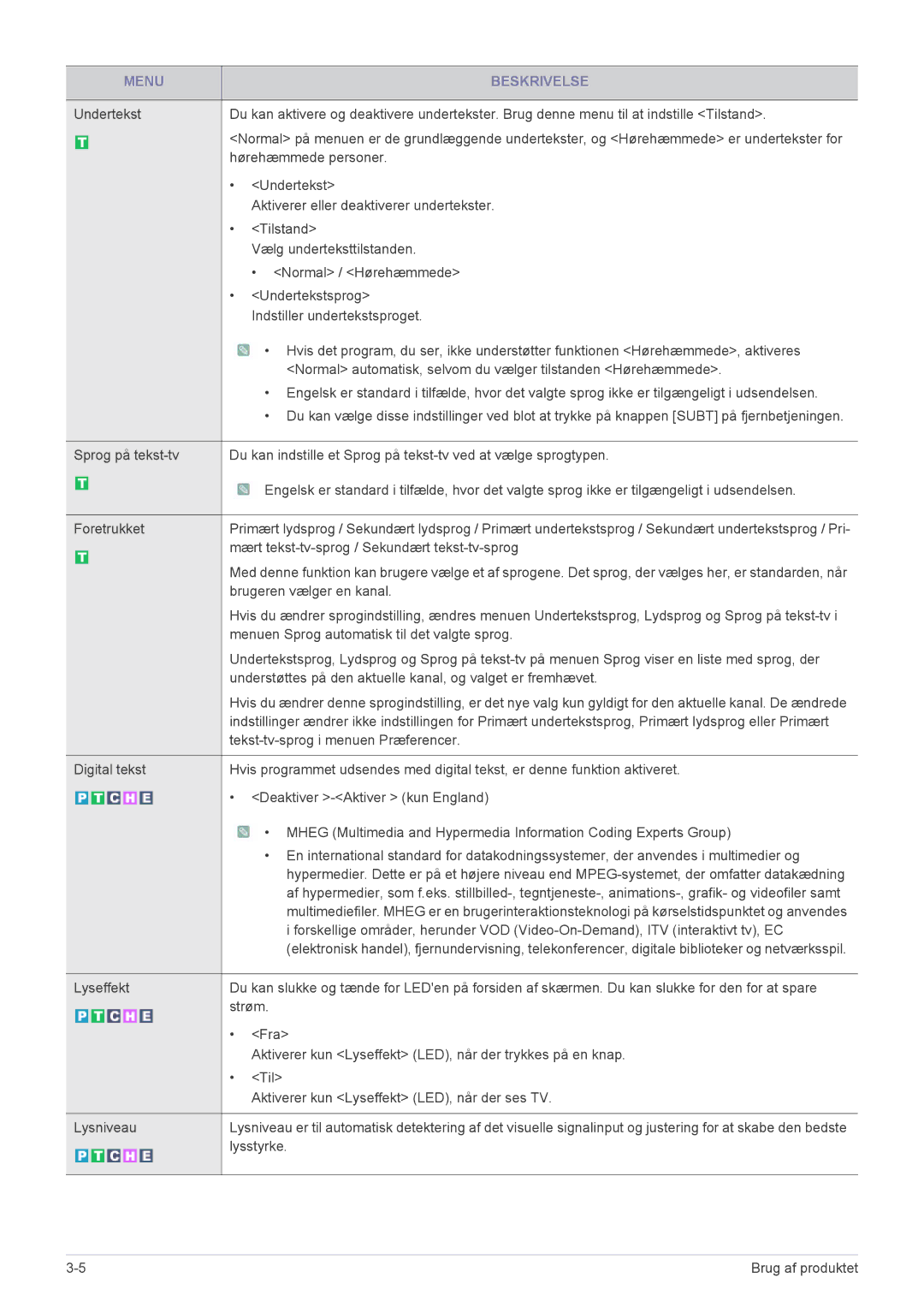 Samsung LS27EMDKU/XE, LS24EMDKU/XE manual Hørehæmmede personer 