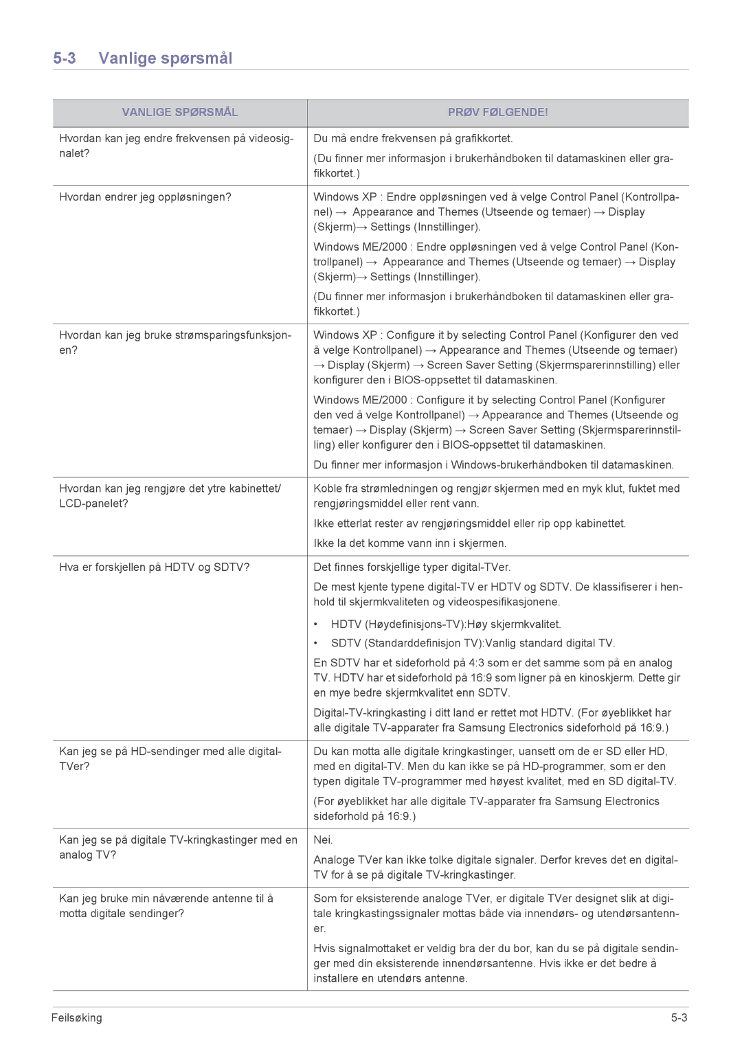 Samsung LS24EMDKU/XE, LS27EMDKU/XE manual Vanlige spørsmål, Vanlige Spørsmål Prøv Følgende 