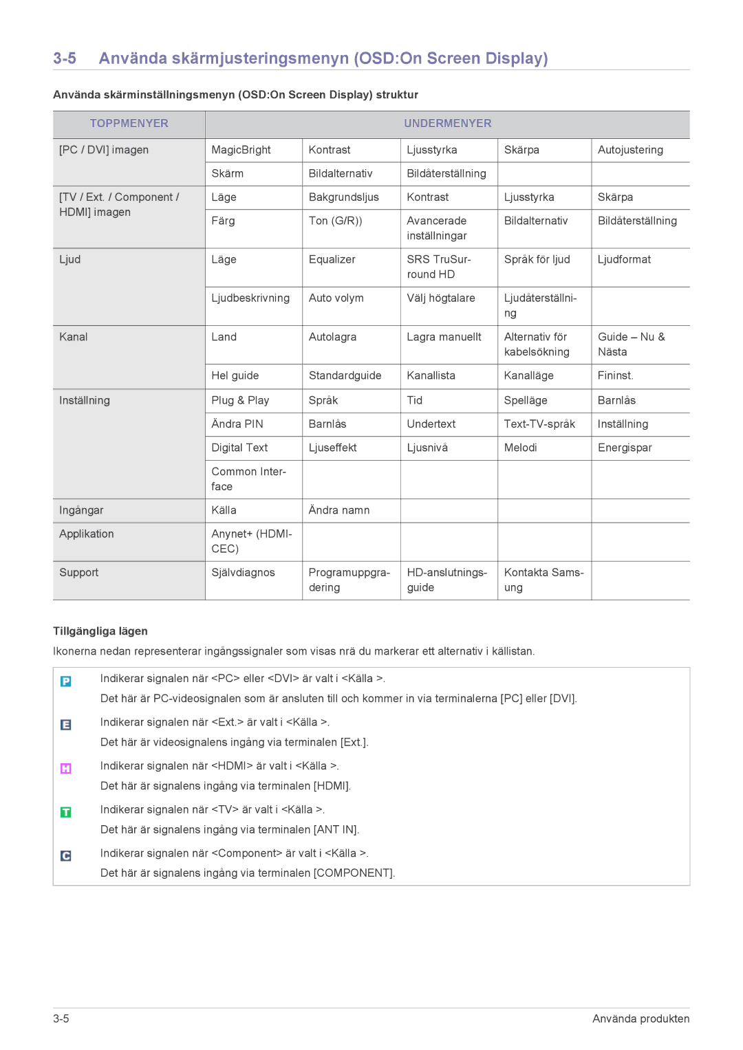 Samsung LS27EMDKU/XE manual Använda skärmjusteringsmenyn OSDOn Screen Display, Toppmenyer Undermenyer, Tillgängliga lägen 