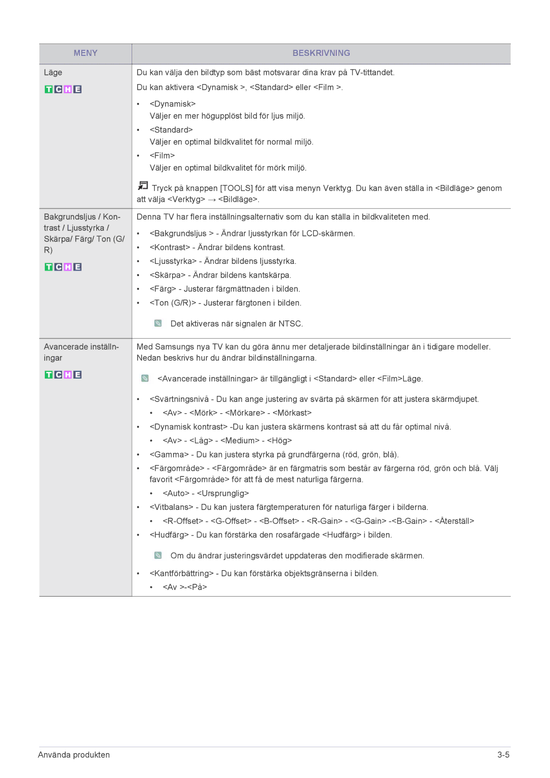 Samsung LS24EMDKU/XE, LS27EMDKU/XE manual Meny Beskrivning 