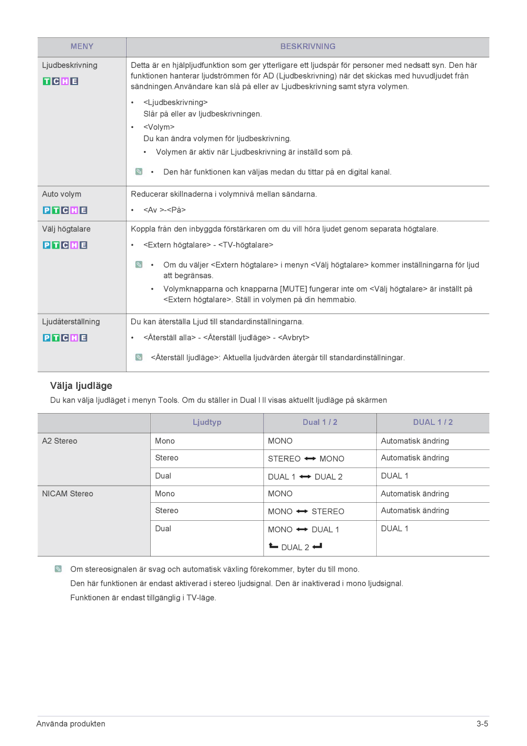 Samsung LS24EMDKU/XE, LS27EMDKU/XE manual Välja ljudläge 