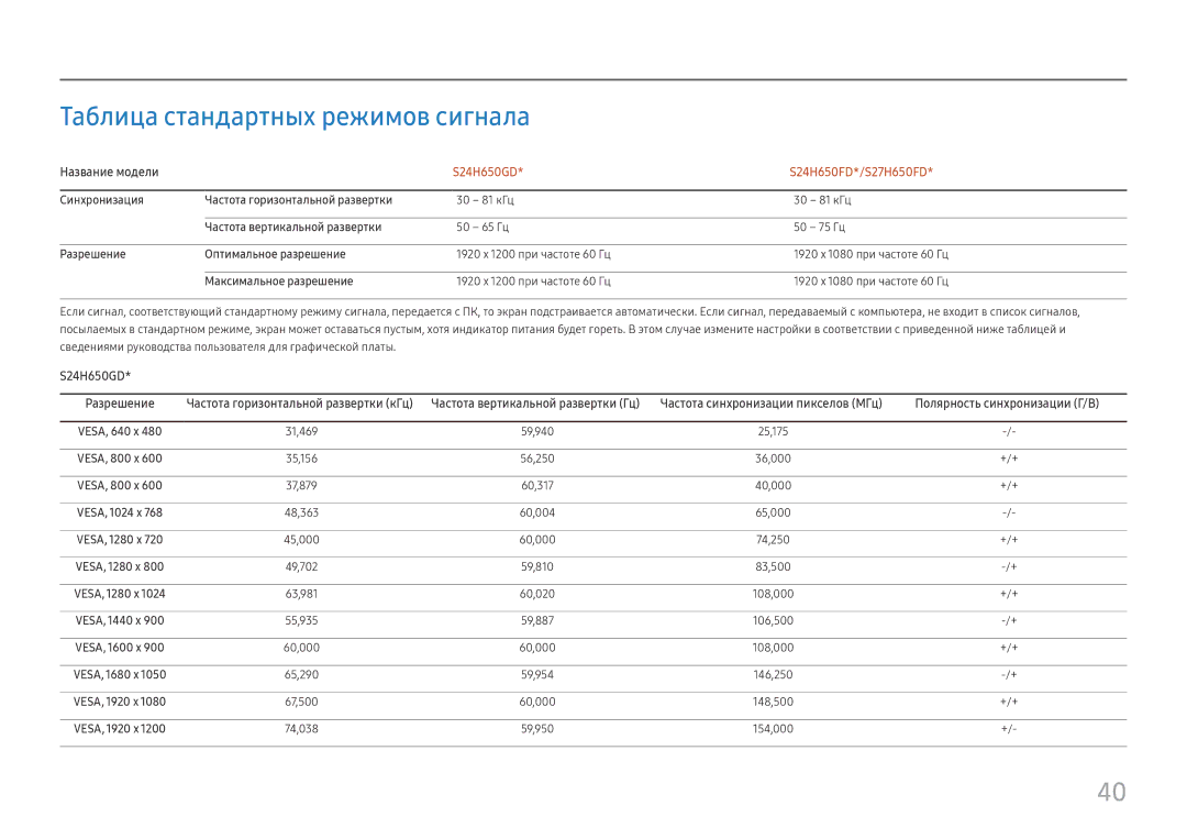 Samsung LS27H650FDIXCI, LS27H650FDUXEN Таблица стандартных режимов сигнала, Синхронизация Частота горизонтальной развертки 