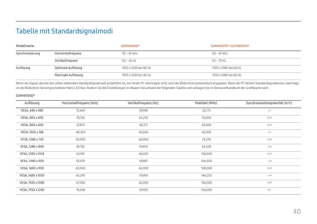 Samsung LS27H650FDUXEN manual Tabelle mit Standardsignalmodi, Synchronisierung Horizontalfrequenz, Vertikalfrequenz 