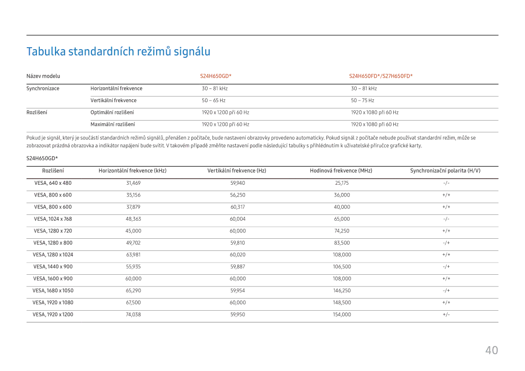 Samsung LS27H650FDUXEN Tabulka standardních režimů signálu, Synchronizace Horizontální frekvence, Vertikální frekvence 
