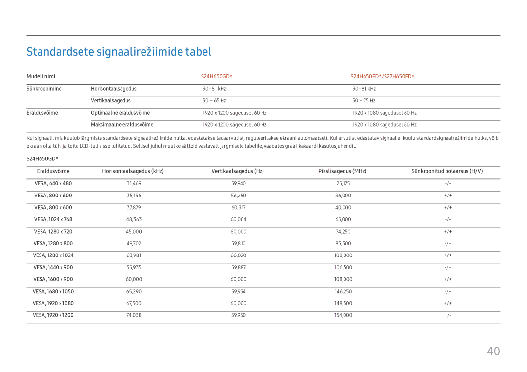 Samsung LS27H650FDUXEN manual Standardsete signaalirežiimide tabel, S24H650GD S24H650FD*/S27H650FD 