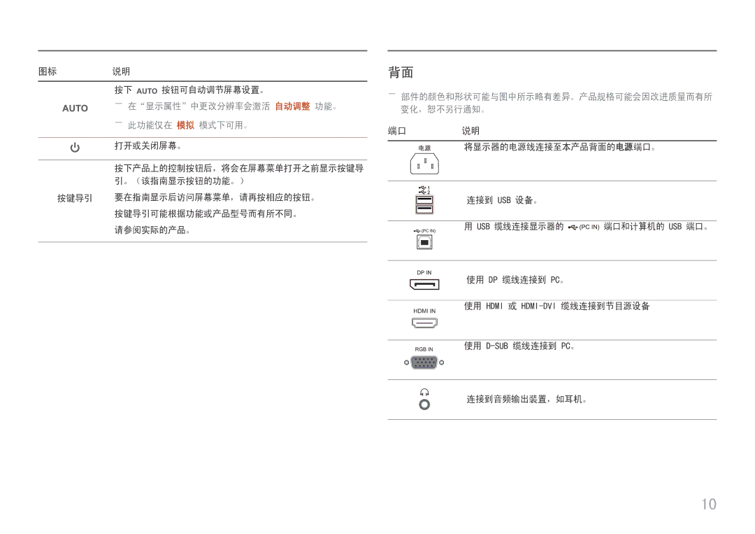 Samsung LS27H650FDUXEN manual 图标说明, 端口说明, ――在显示属性中更改分辨率会激活 自动调整 功能。 ――此功能仅在 模拟 模式下可用。 