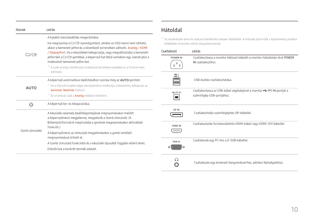 Samsung LS27H650FDUXEN manual Hátoldal, IkonokLeírás 