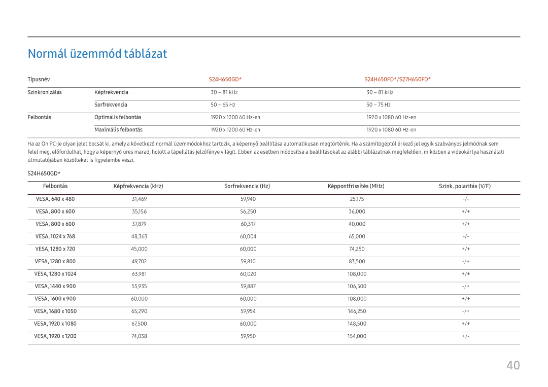 Samsung LS27H650FDUXEN manual Normál üzemmód táblázat, S24H650GD S24H650FD*/S27H650FD 