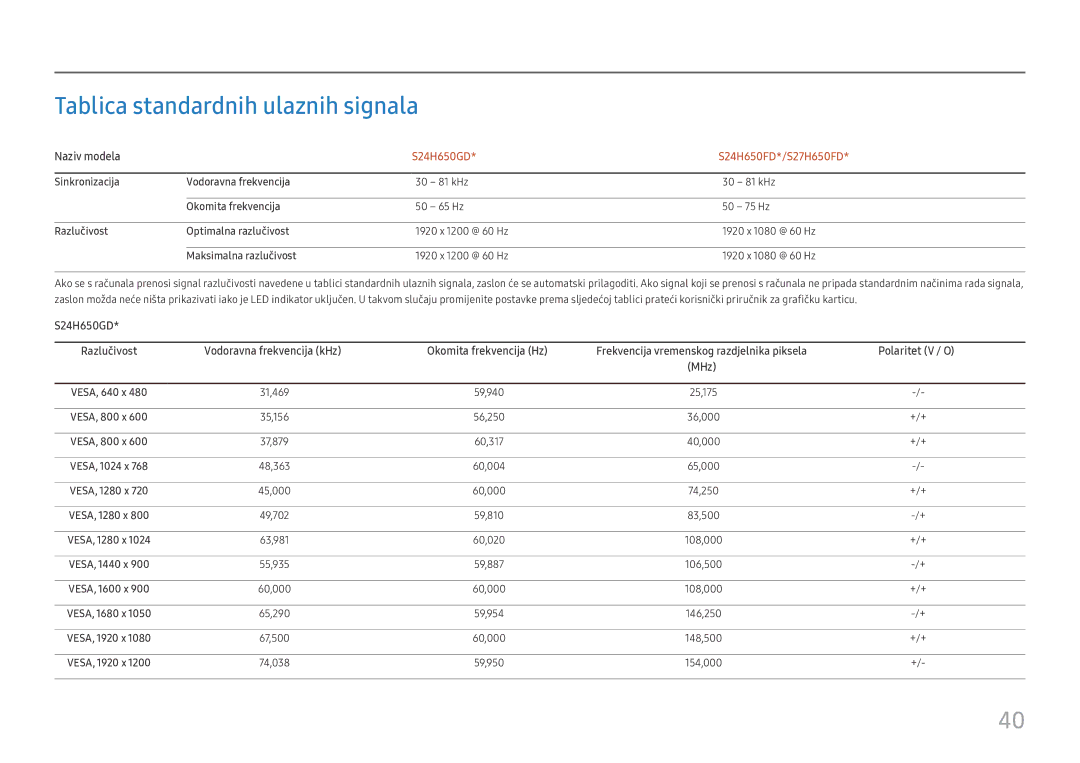 Samsung LS27H650FDUXEN manual Tablica standardnih ulaznih signala, S24H650GD S24H650FD*/S27H650FD 