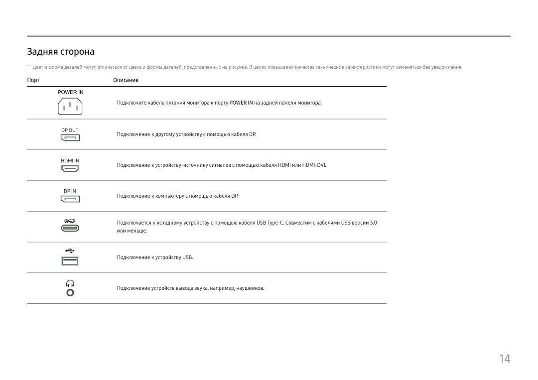 Samsung LS27H850QFIXCI, LS27H850QFUXEN, LS24H850QFIXCI manual Задняя сторона, ПортОписание 