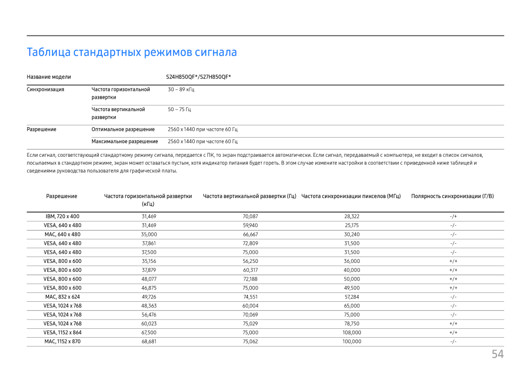 Samsung LS27H850QFUXEN, LS24H850QFIXCI, LS27H850QFIXCI manual Таблица стандартных режимов сигнала 