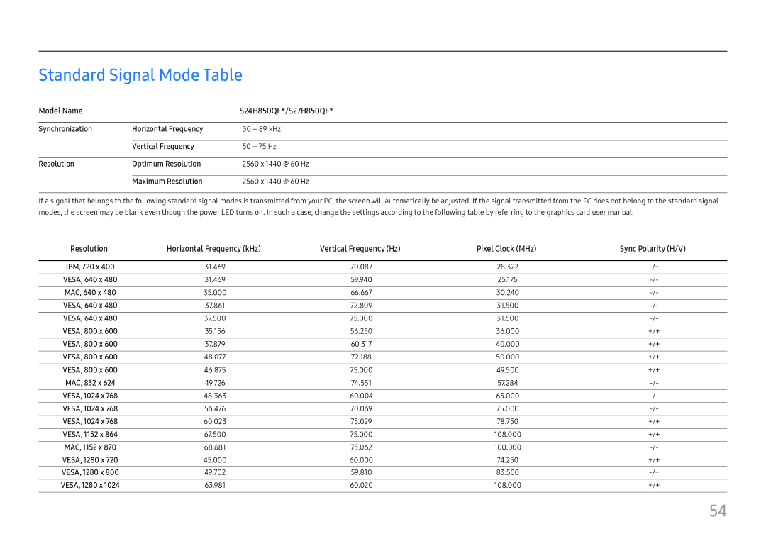 Samsung LS27H850QFIXCI, LS27H850QFUXEN, LS24H850QFUXEN manual Standard Signal Mode Table, Model Name S24H850QF*/S27H850QF 