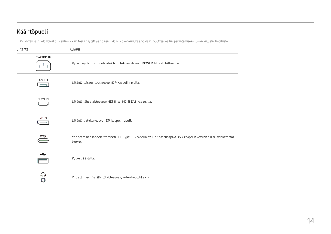 Samsung LS27H850QFUXXE, LS27H850QFUXEN, LS24H850QFUXEN, LS24H850QFUXXE manual Kääntöpuoli, LiitäntäKuvaus 