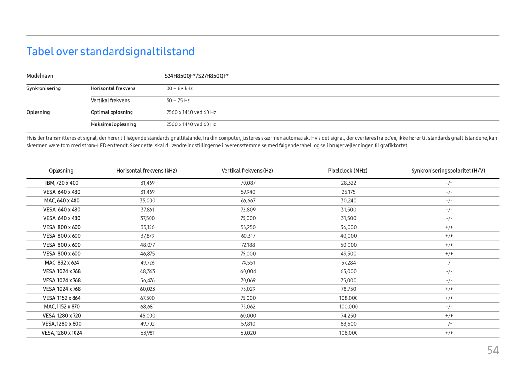 Samsung LS27H850QFUXXE, LS27H850QFUXEN, LS24H850QFUXEN Tabel over standardsignaltilstand, Modelnavn S24H850QF*/S27H850QF 