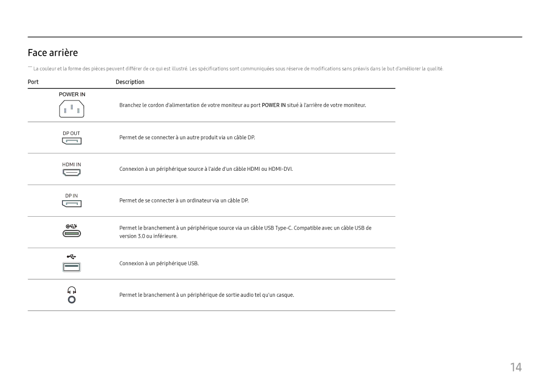 Samsung LS27H850QFUXEN, LS24H850QFUXEN manual Face arrière, Port Description 