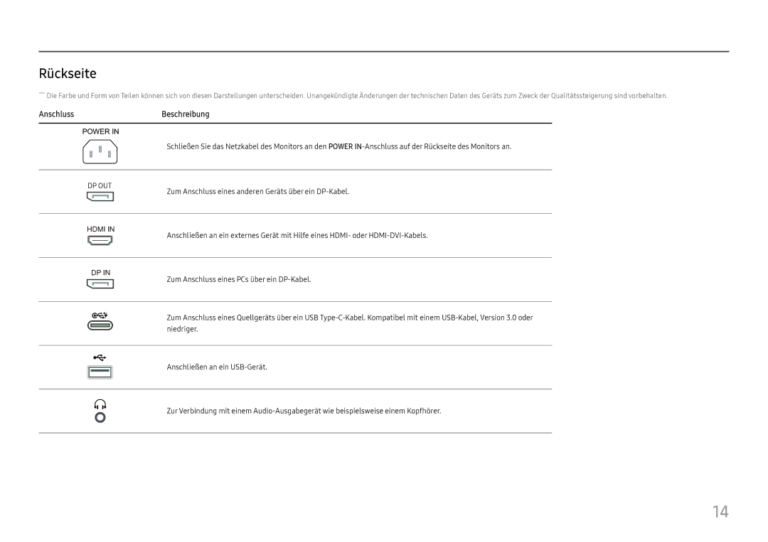 Samsung LS27H850QFUXEN, LS24H850QFUXEN manual Rückseite, AnschlussBeschreibung 