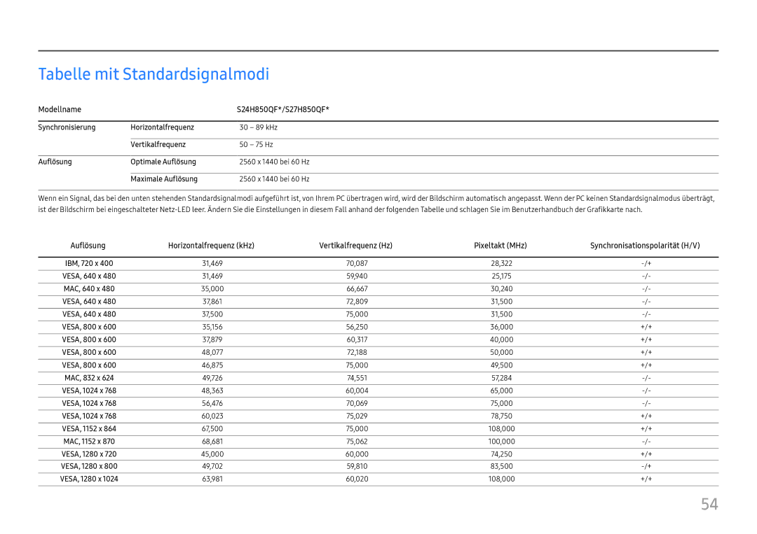 Samsung LS27H850QFUXEN, LS24H850QFUXEN manual Tabelle mit Standardsignalmodi, Modellname S24H850QF*/S27H850QF 