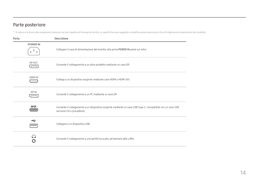 Samsung LS27H850QFUXEN, LS24H850QFUXEN manual Parte posteriore, Porta Descrizione 