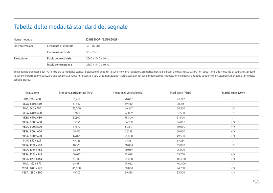 Samsung LS27H850QFUXEN, LS24H850QFUXEN manual Tabella delle modalità standard del segnale, Nome modello S24H850QF*/S27H850QF 