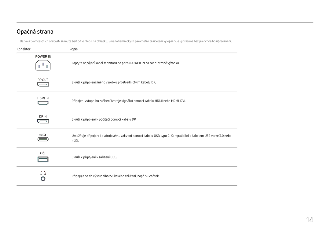 Samsung LS27H850QFUXEN, LS24H850QFUXEN manual Opačná strana, KonektorPopis 