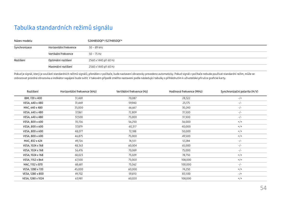 Samsung LS27H850QFUXEN, LS24H850QFUXEN manual Tabulka standardních režimů signálu, Název modelu S24H850QF*/S27H850QF 