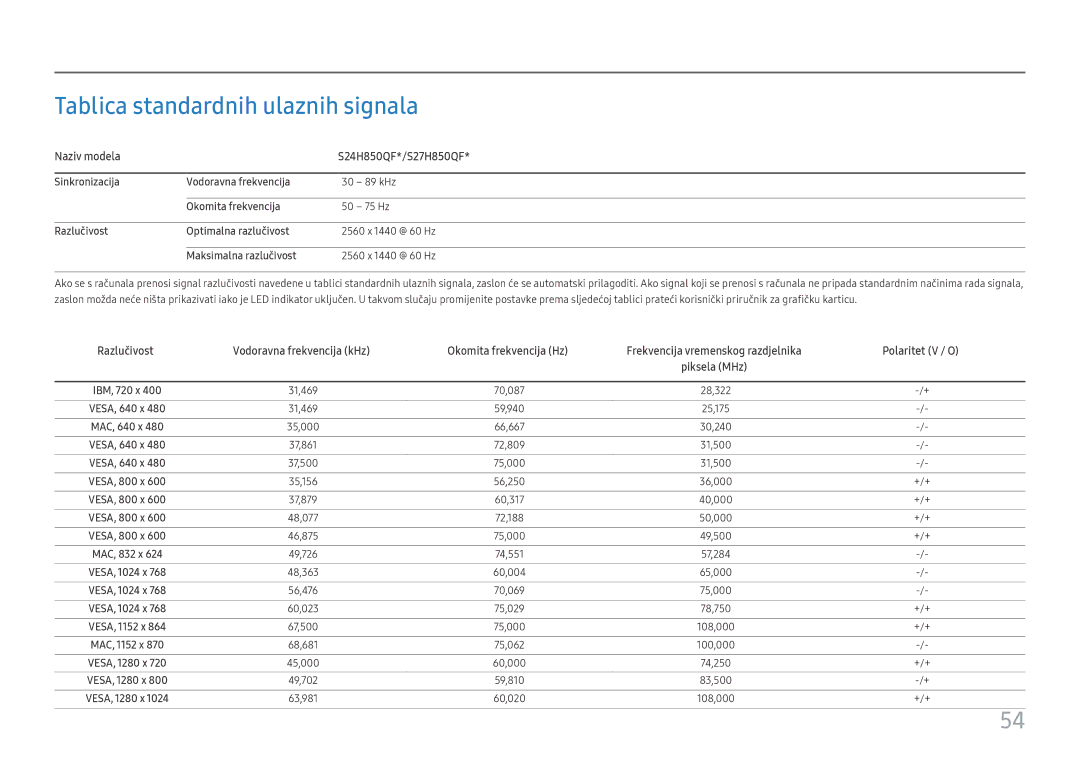 Samsung LS27H850QFUXEN manual Tablica standardnih ulaznih signala, Naziv modela S24H850QF*/S27H850QF, Polaritet V / O 