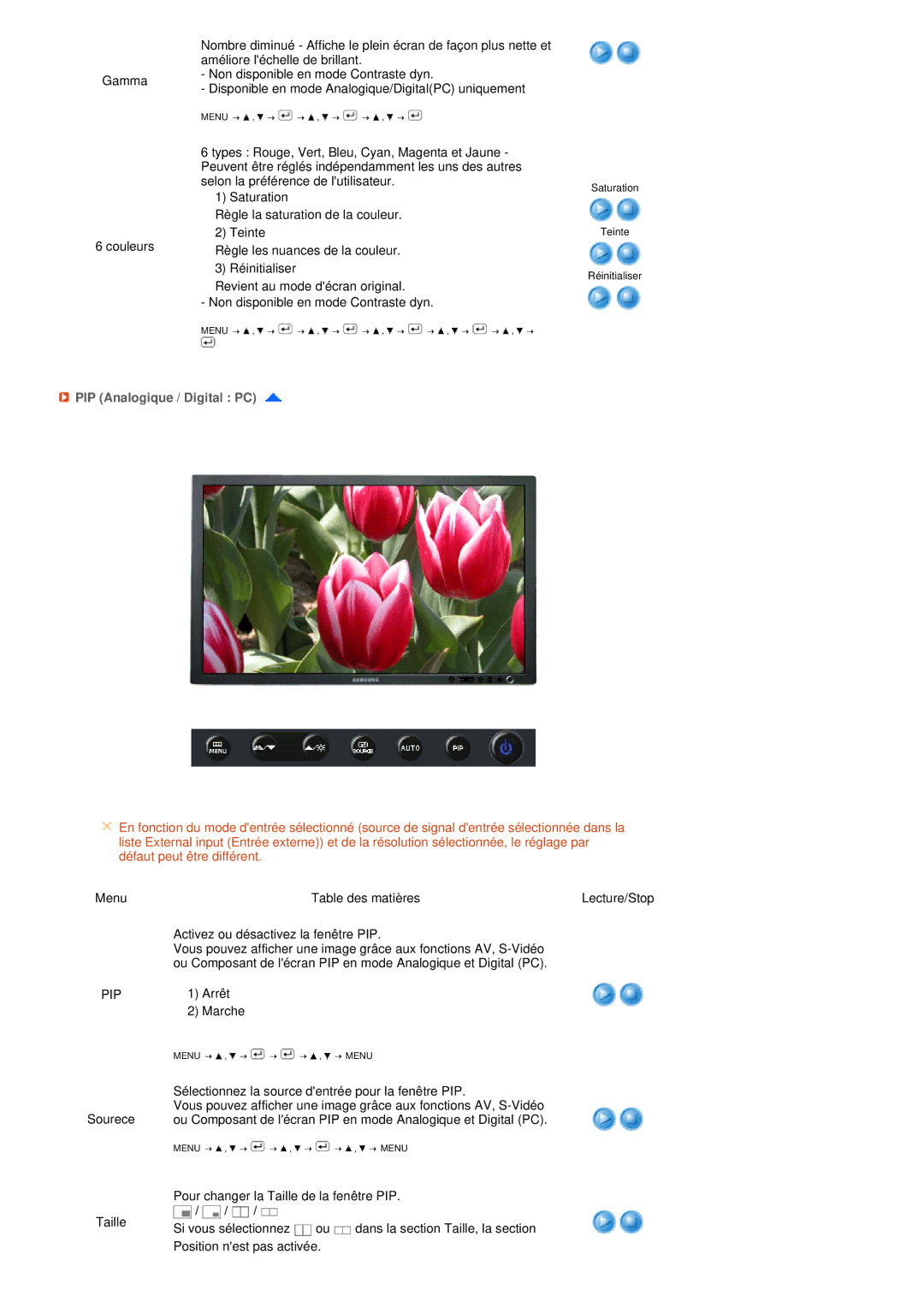 Samsung LS27HUBCB/EDC, LS27HUBCBS/EDC manual PIP Analogique / Digital PC 