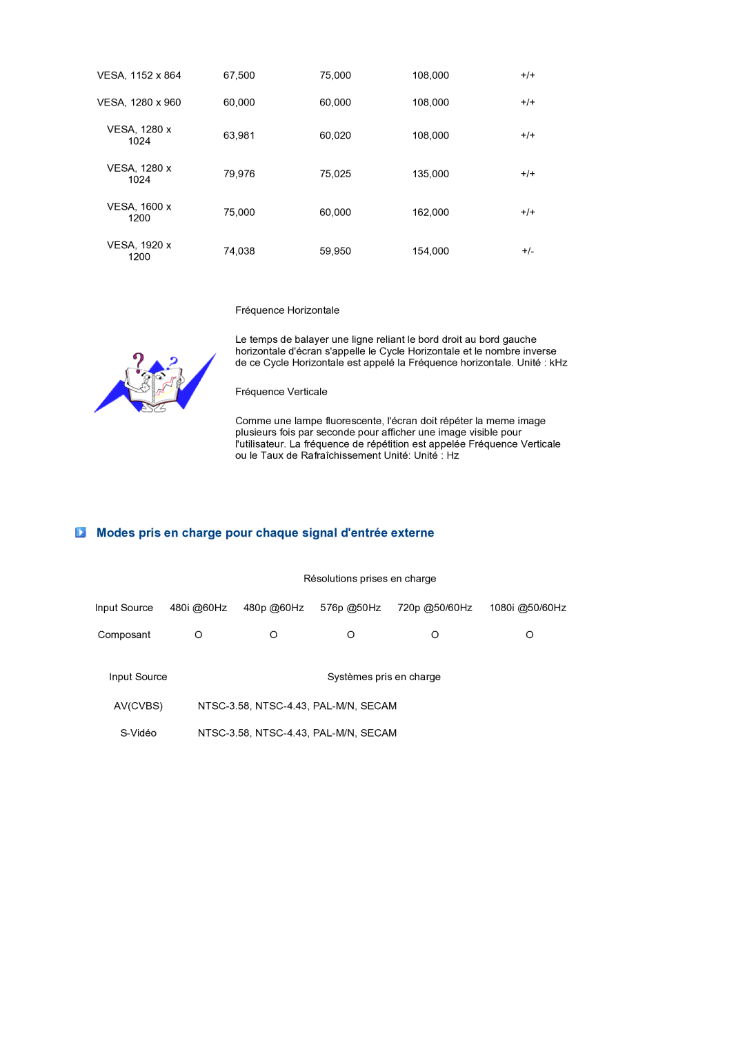 Samsung LS27HUBCBS/EDC, LS27HUBCB/EDC manual Modes pris en charge pour chaque signal dentrée externe 