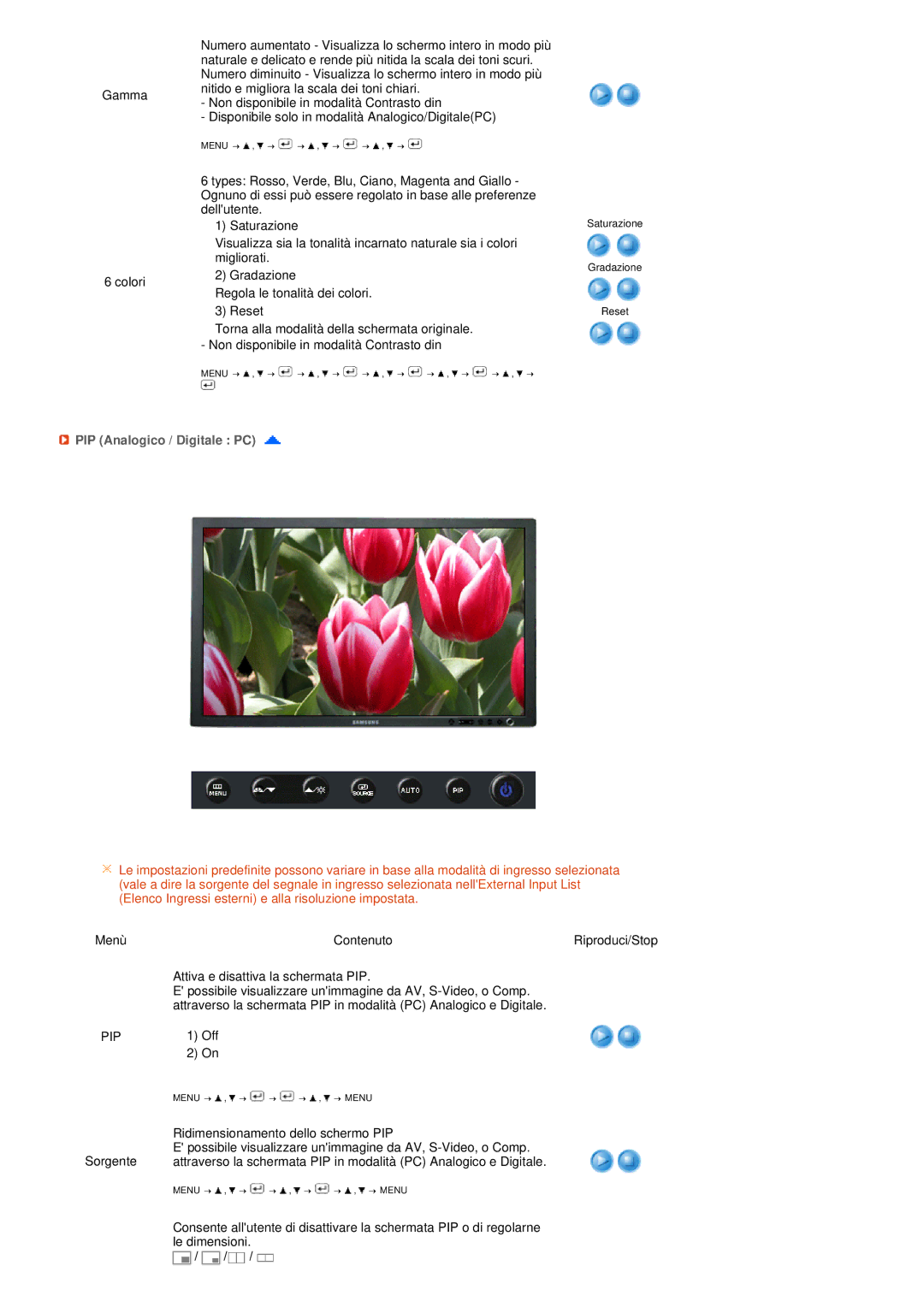 Samsung LS27HUBCB/EDC, LS27HUBCBS/EDC manual PIP Analogico / Digitale PC, Pip 