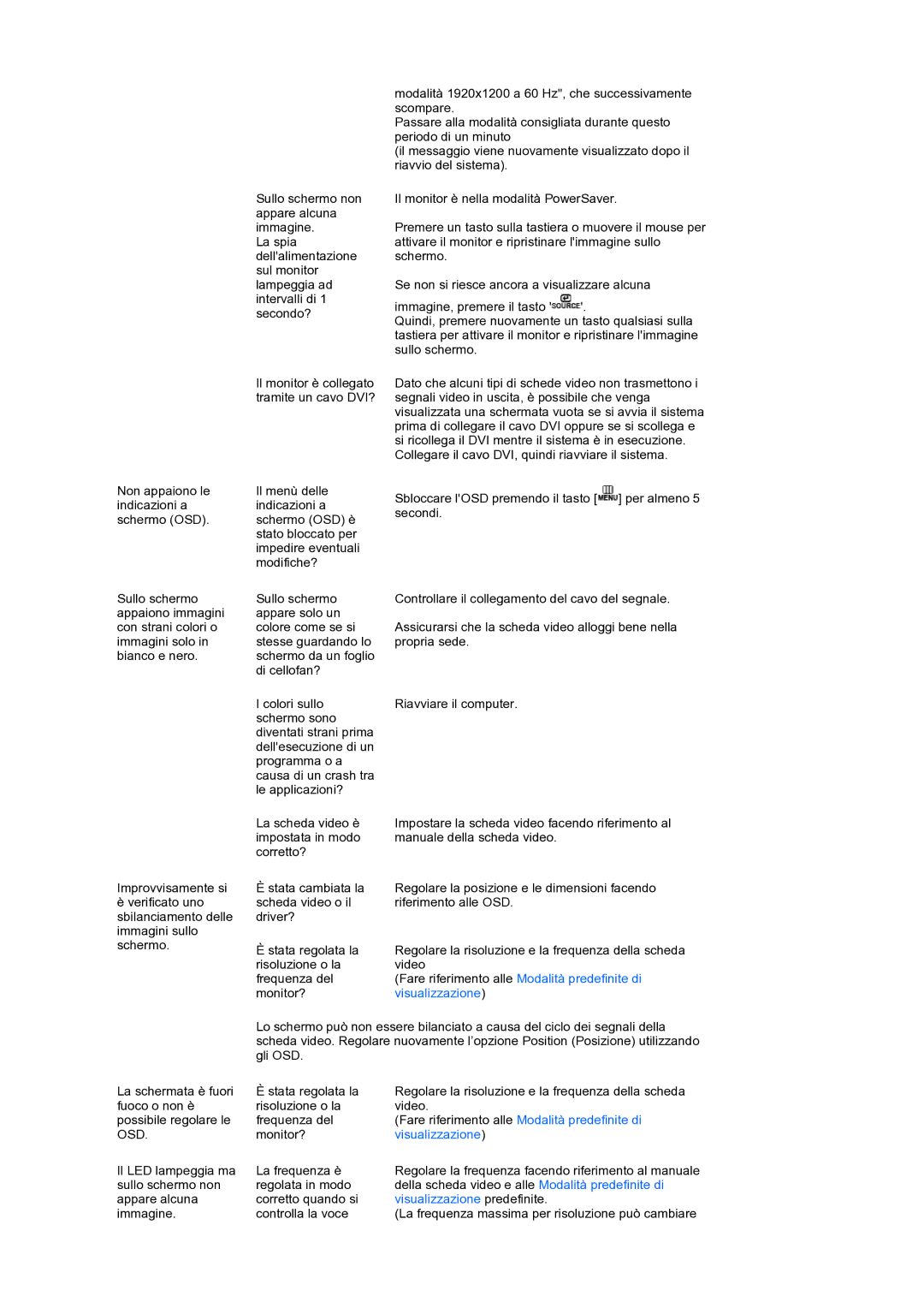 Samsung LS27HUBCB/EDC, LS27HUBCBS/EDC manual Visualizzazione predefinite 