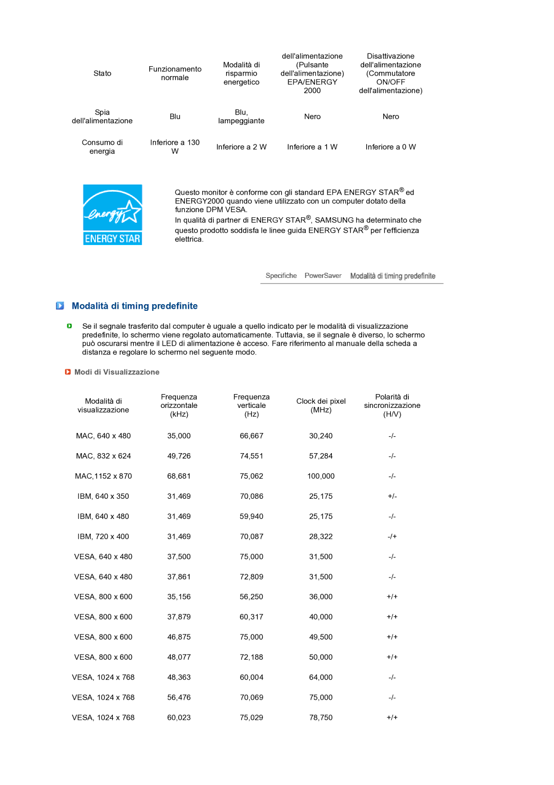 Samsung LS27HUBCB/EDC, LS27HUBCBS/EDC manual Modalità di timing predefinite, Epa/Energy On/Off, Modi di Visualizzazione 